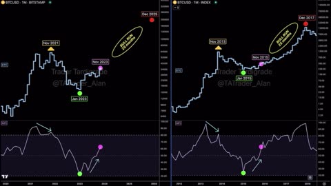 BITCOIN BOUNCE TO THIS LEVEL AND THEN......!!!