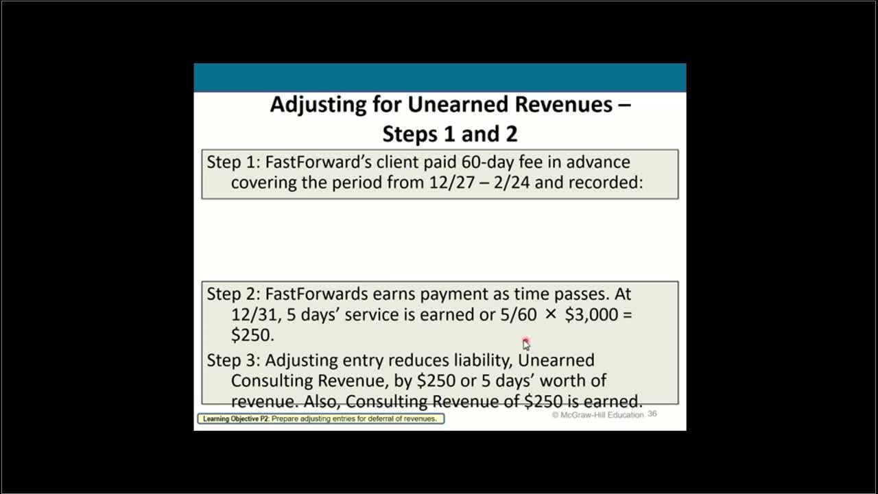 Financial Accounting Chapter 3 Part 3