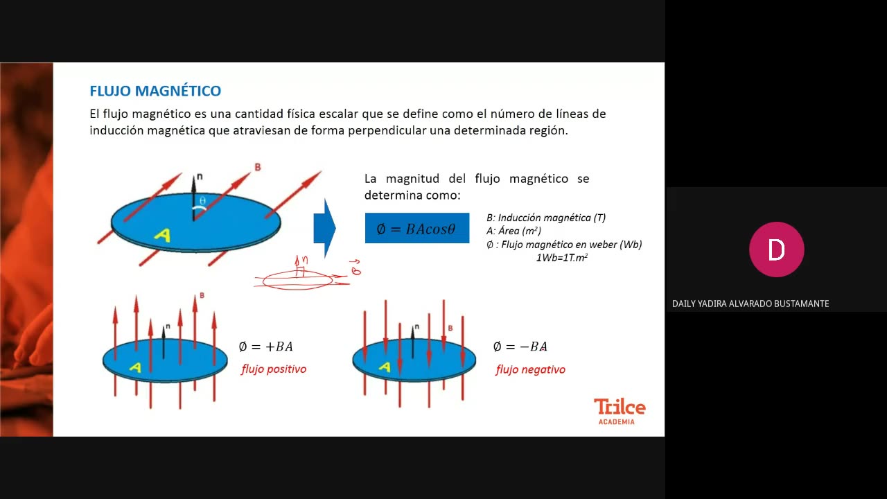 TRILCE SEMESTRAL 2021 | SEMANA 20 | FÍSICA: INDUCCIÓN ELECTROMAGNÉTICA