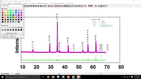 How to Design the Rietveld Refinement plot using FullProf Software