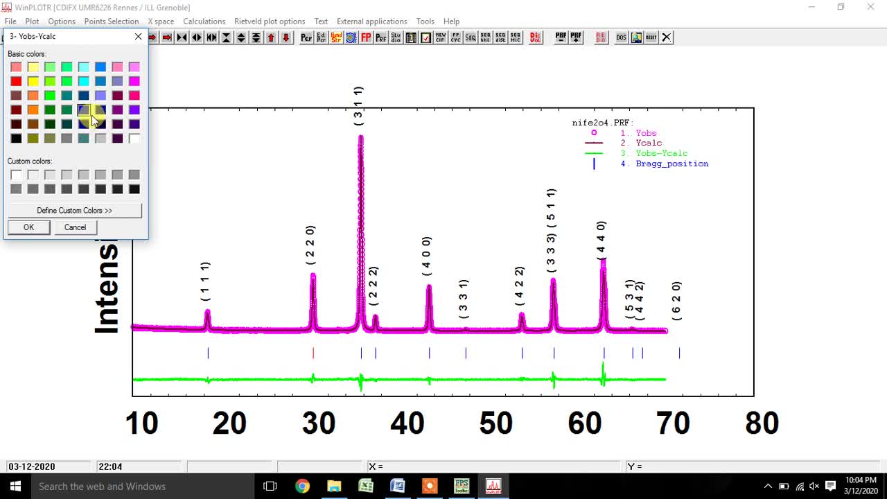 How to Design the Rietveld Refinement plot using FullProf Software