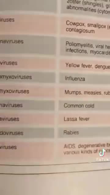 Corona Viruses = common colds (American Medical Association Encyclopedia Medicine)