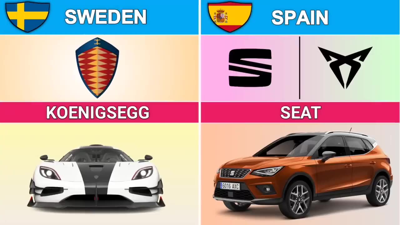 Car Brands By Country _ Cars From Different Countries