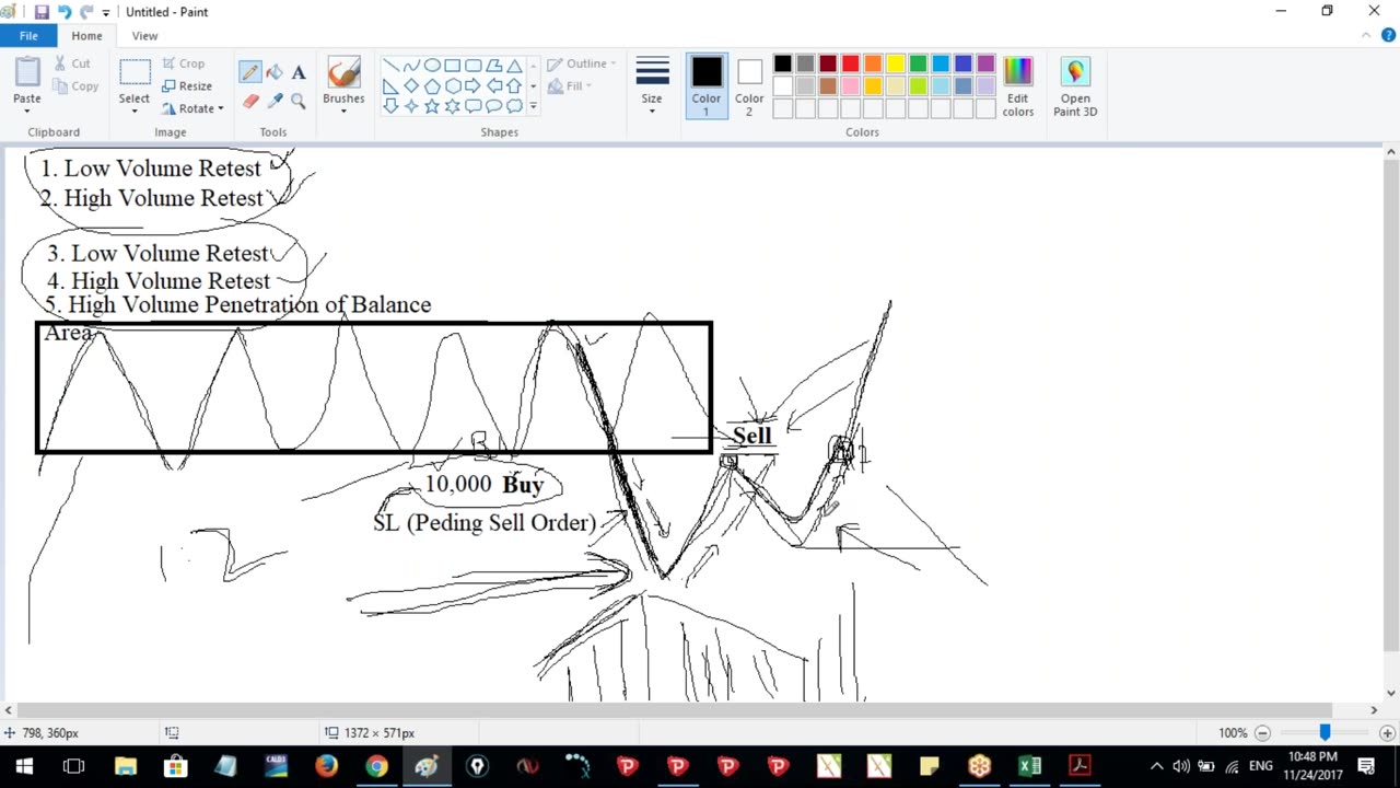 Class No. 15 - Order Flow - Open Interest - Weis Wave