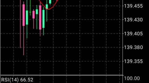 future mfana forex trading