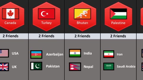 How Many Friends of Different Countries