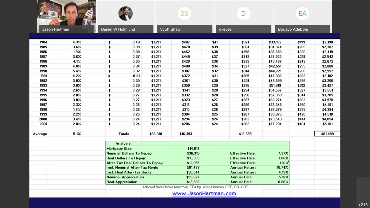 Inflation Induced Debt Destruction with Jason Hartman