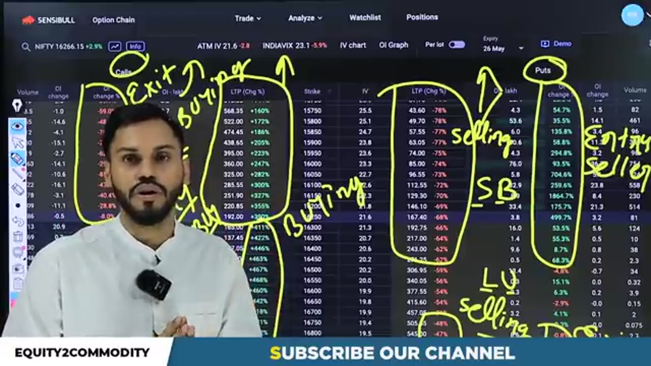 HOW TO IDENTIFY LONG BUILD UP, LONG UNWINDING, SHORT BUILDUP & SHORT COVERING USING OPTION CHAIN