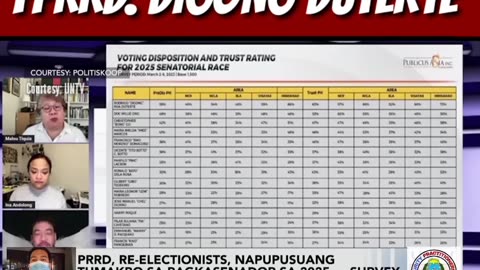 FPRRD Duterte nangunguna sa mga Napupusuang Senatorial Candidate ngayon 2025 Elections.