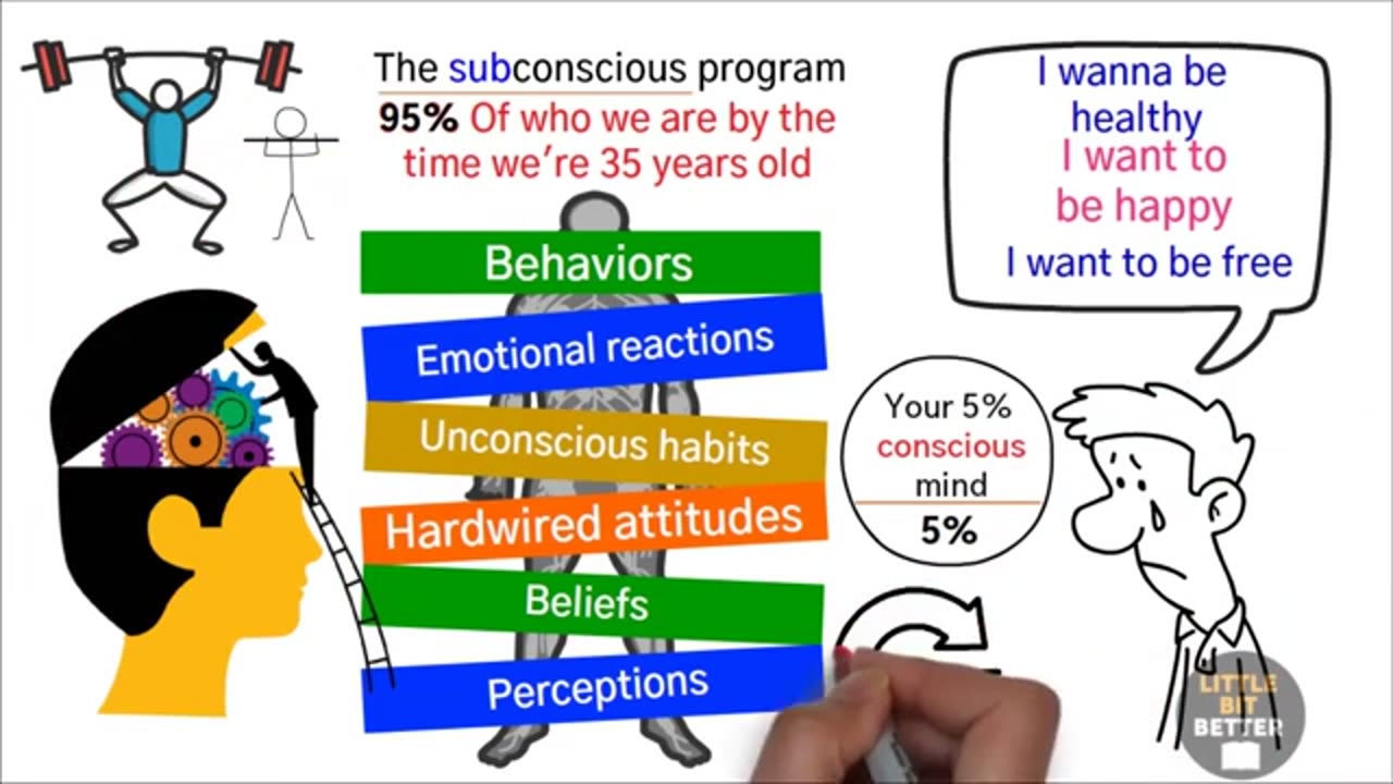 Reprogram your brain