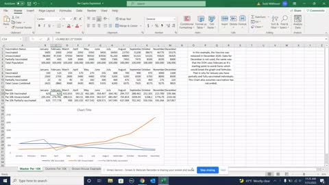 Per 100K on Covid 19 falsehoods and the data Explained