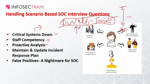 Cracking the Security Operations Center (SOC) Interview | Expert Tips by Bharat