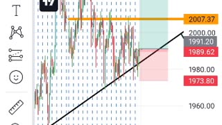 full market breakdown