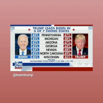 Trump defeating biden in head into head matchups 4/5/24 4/5/24