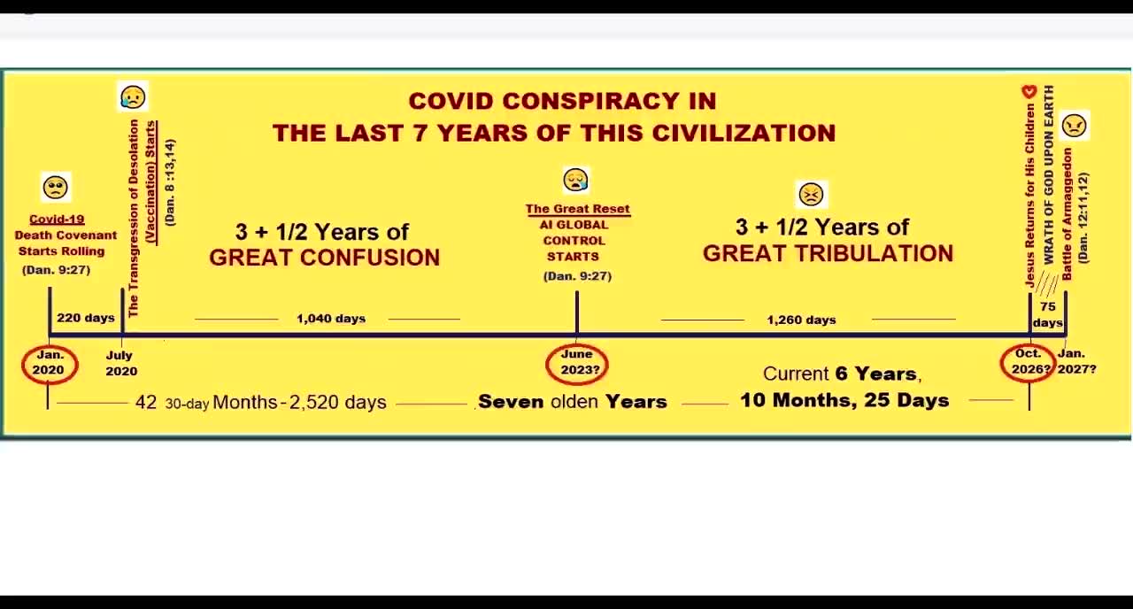 Covid-19 Might Have Started the Last 70th Week of Daniel - Complete Version