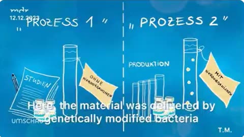 Summary of the DNA Contamination of mRNA Covid-19 Products