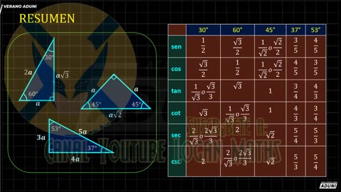 VERANO ADUNI 2023 | Semana 02 | Aritmética | Geometría | Trigonometría