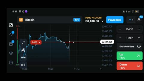 Bitcoin price analysis today coin $400 result