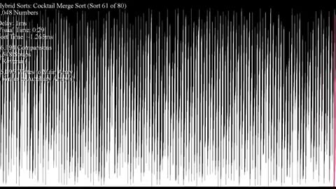 sorting algorithms to relax/study to