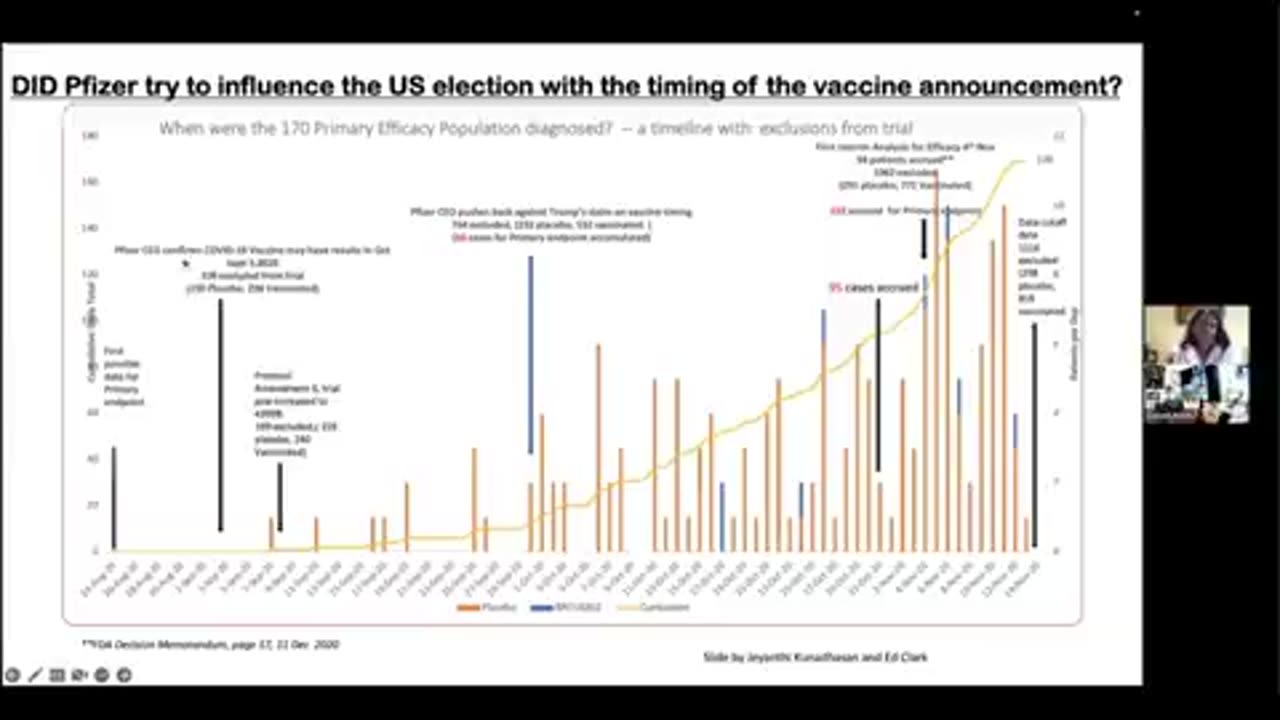 Did Pfizer Try to Influence the 2020 US Election With the Timing of the Vaccine