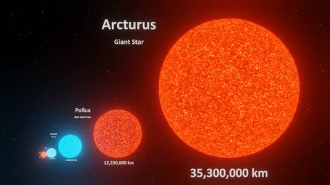 Size of universe