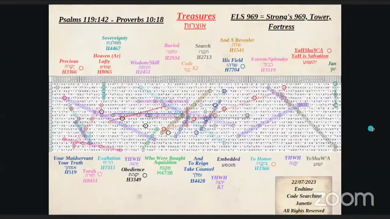 Bible Code: Treasures Buried