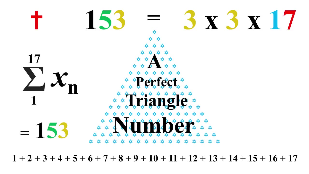 God Math 6—153 Fish in John 21