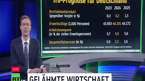 RT DE - Nachrichten 07.03.2024 - 18.00 Uhr mit Dominik Reichert