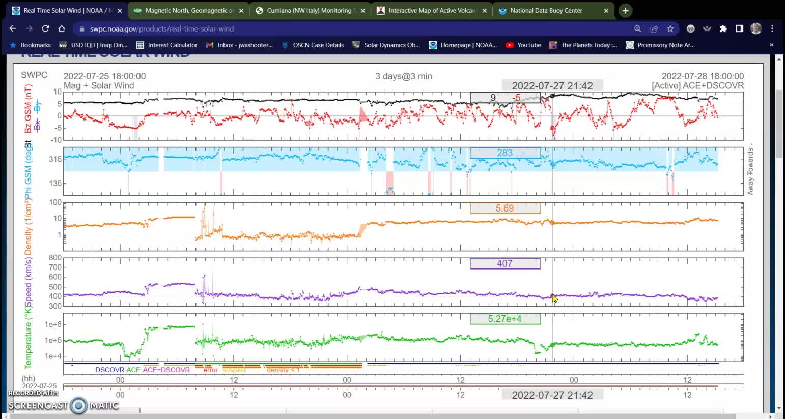 Pole weekening, Earthquakes, Volcanoes and tsunami bouys 07-28-22