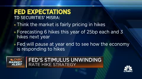 Misra_ The market isn't pricing in whether the Fed will go above 2.5% on rates