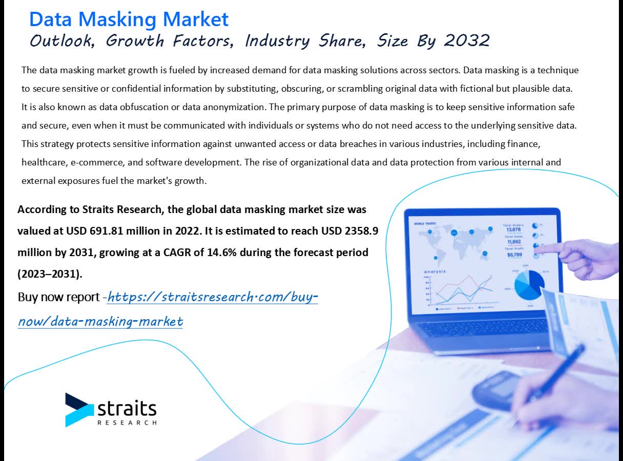 Data Masking Size, Share, Growth, Trends and Forecast