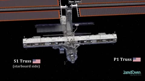 How does the International Space Station work-