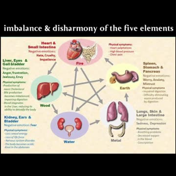 how does the liver manifest in the eyes?