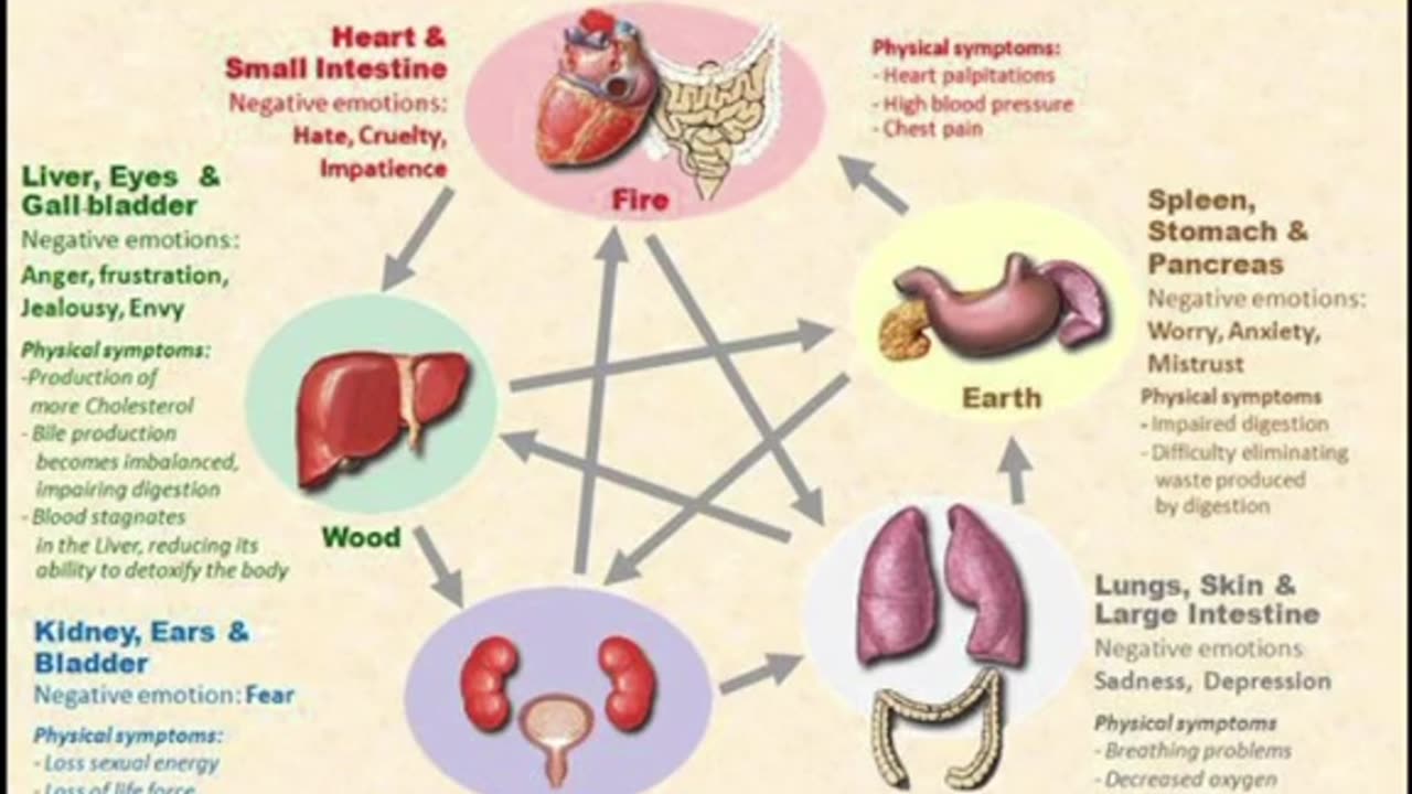 how does the liver manifest in the eyes?