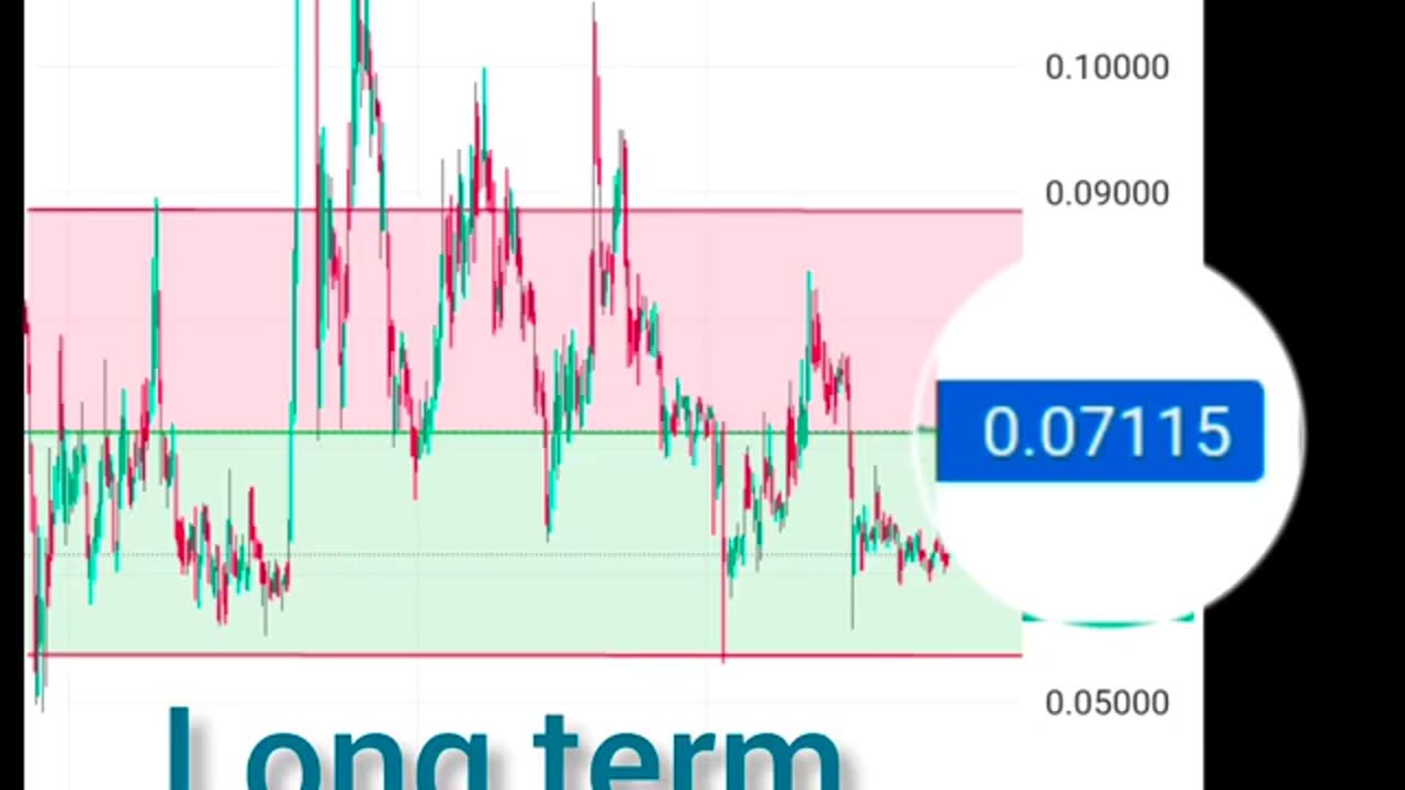 Doge dogecoin price prediction 07 October 2023