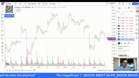 DerekInvests - Nov. 4th #GOOG #MSFT #AAPL #AMZN #NVDA #TSLA #META