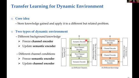 Semantic communications: Transmitting beyond bits Ian F. Akyildiz& Zhijin Qin| ITU Journal 2022