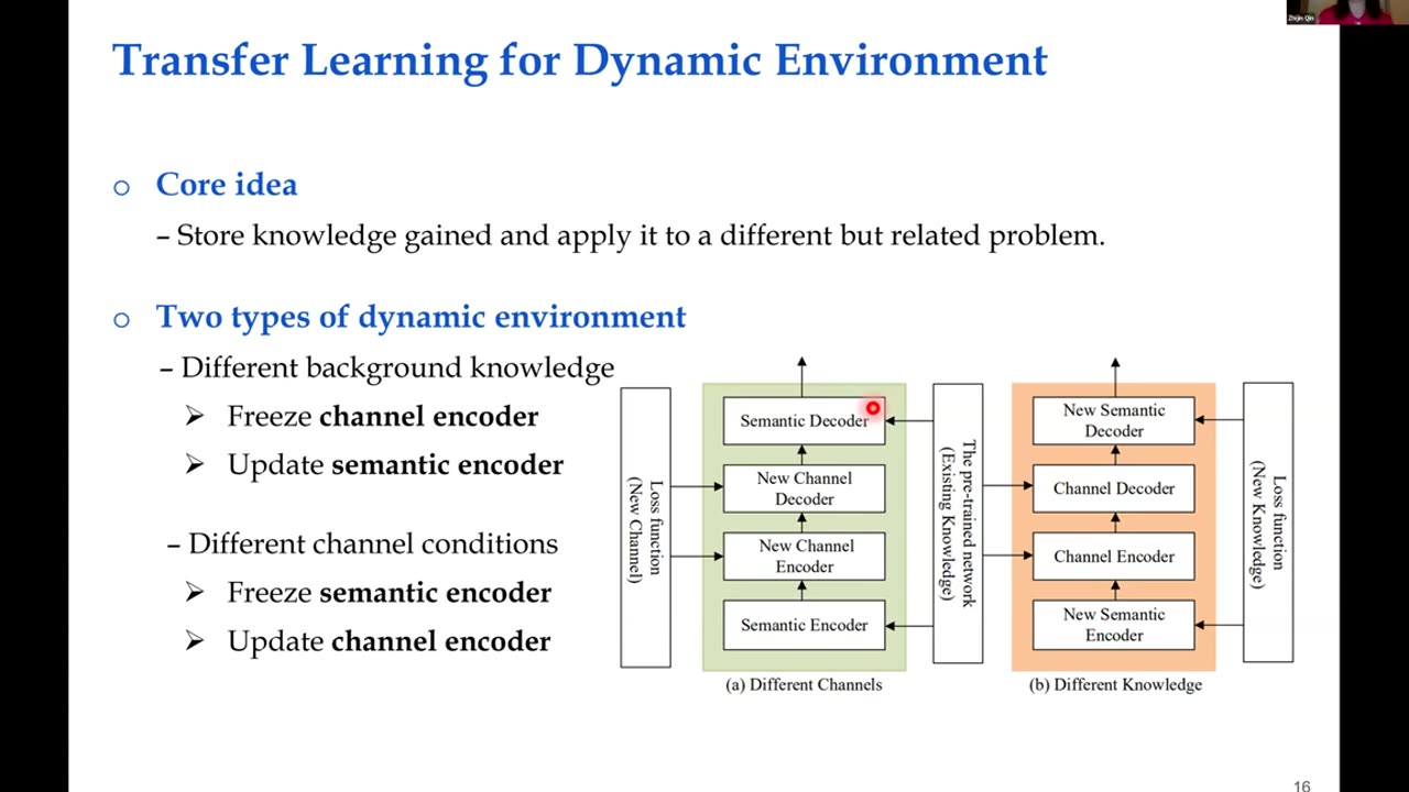 Semantic communications: Transmitting beyond bits Ian F. Akyildiz& Zhijin Qin| ITU Journal 2022