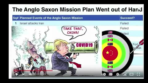 Benjamin Fulford SHOCK - The USA Shit Show & USA Inc Treason