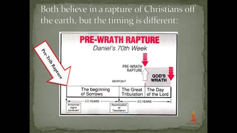 Post-trib vs pre-wrath rapture