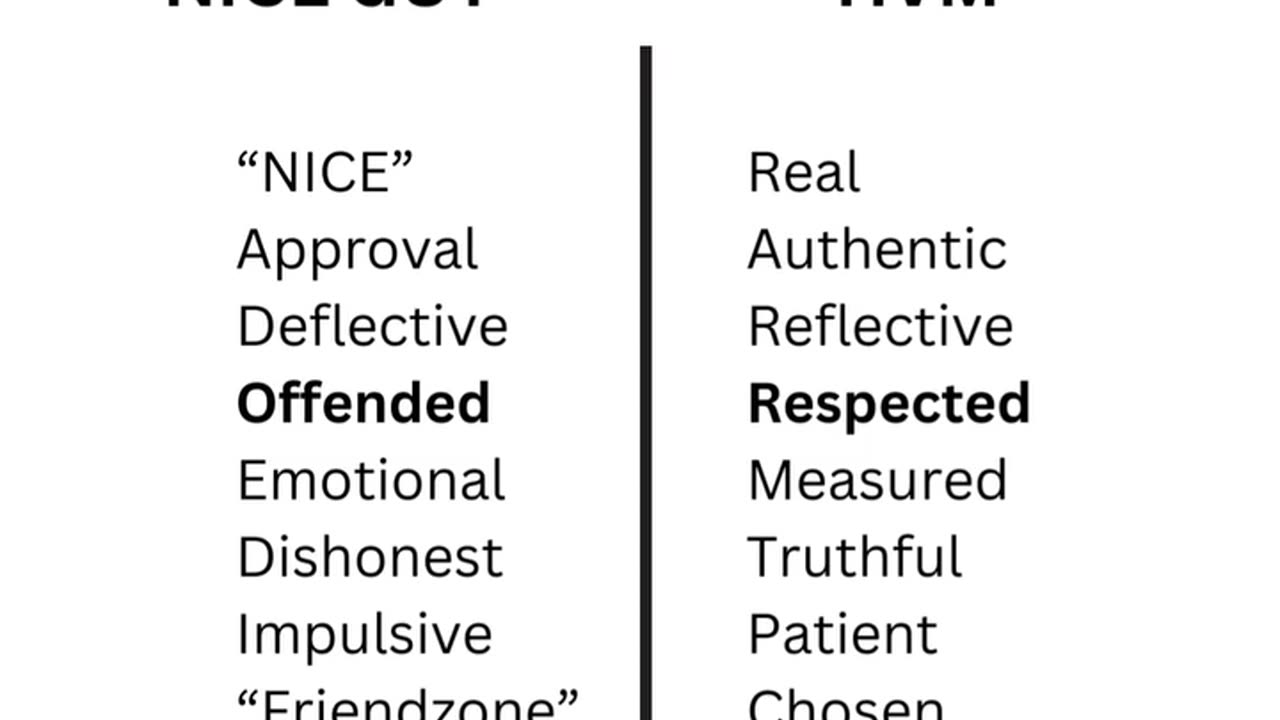 The Reality Of A Nice Guy Vs A High Value Man