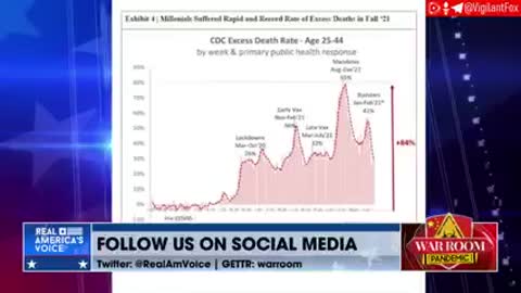 Edward Dowd on Future Recession, Shocking Findings in the CDC Covid Data, and Democide