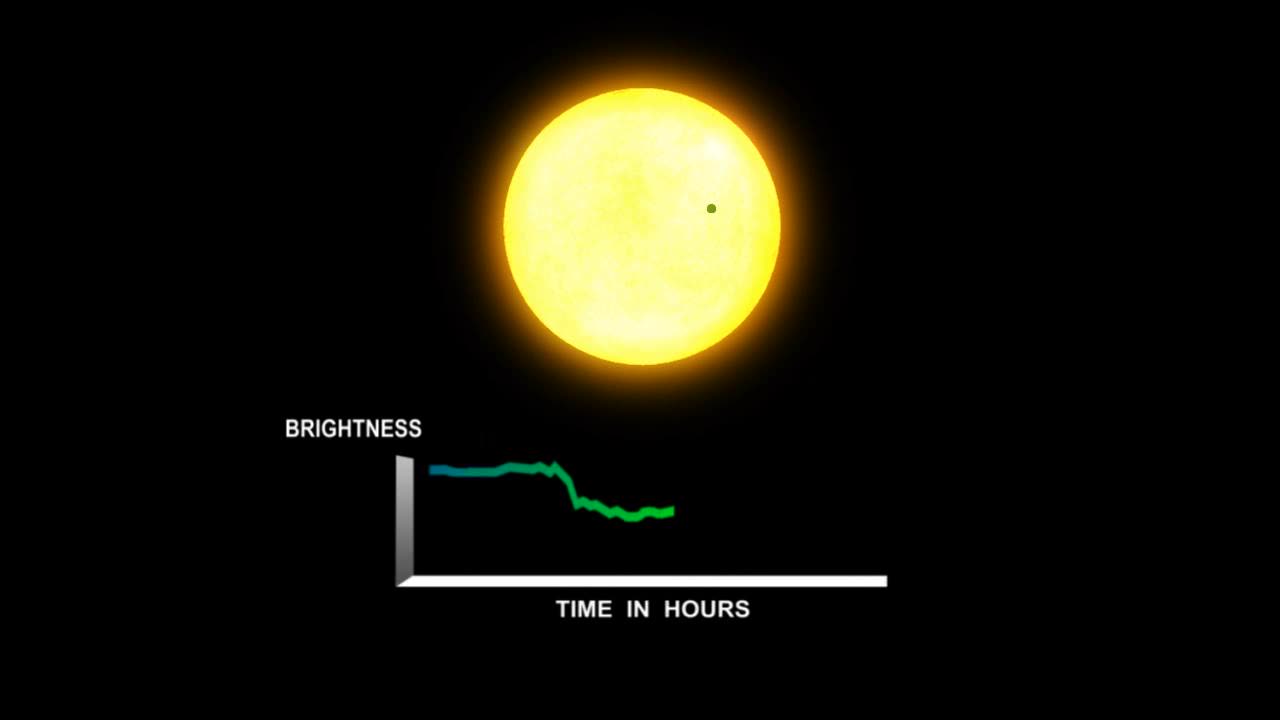 Time in hours Nasa video