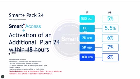 Smart Plus - English presentation 6-13-2024