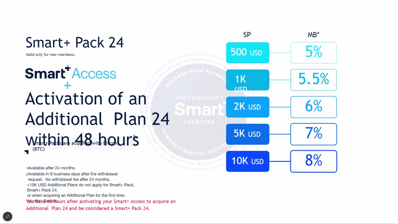 Smart Plus - English presentation 6-13-2024