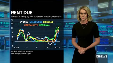 Loans decline amid RBA’s record-breaking rate blitz | Finance Report | ABC News