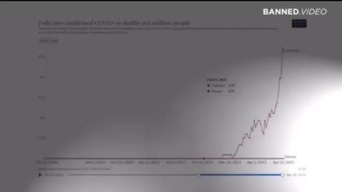 BANNED VIDEO on the MRNA Jab