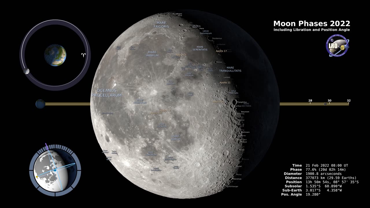 Moon Phases 2022 – Northern Hemisphere – 4K #astronauts #nasa #nasavideos