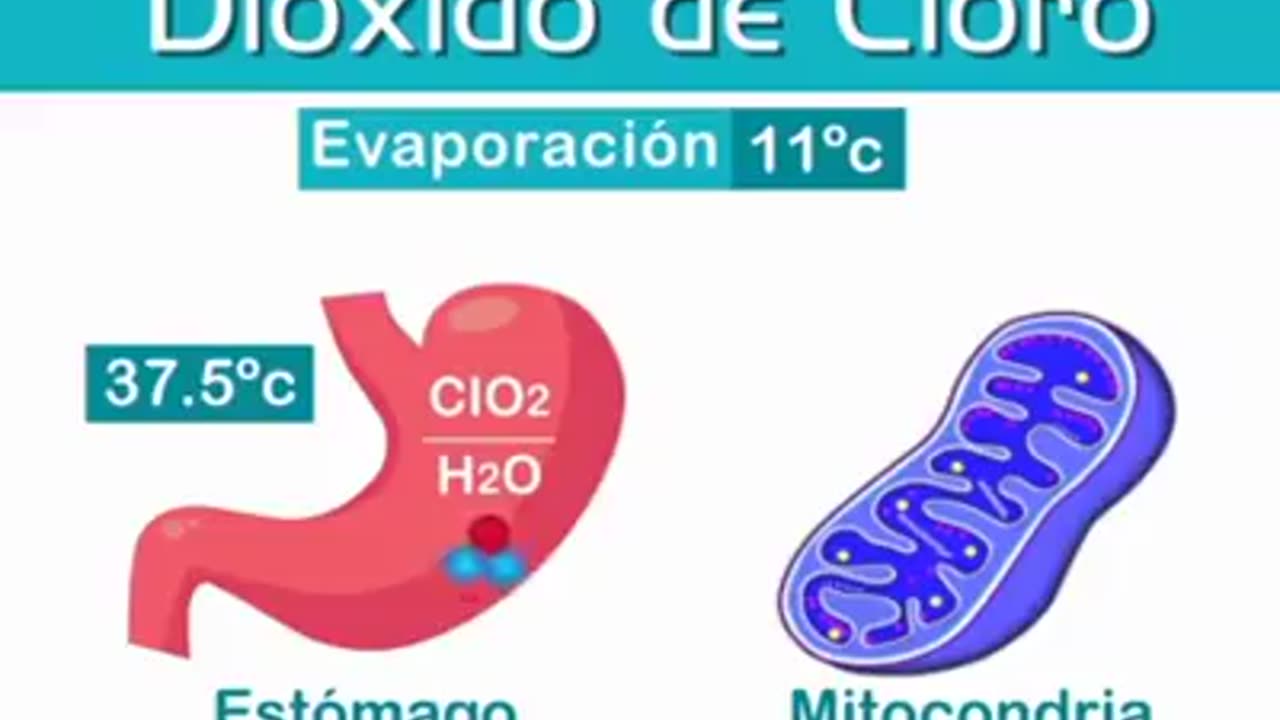 Como Funciona el Dioxido de Cloro