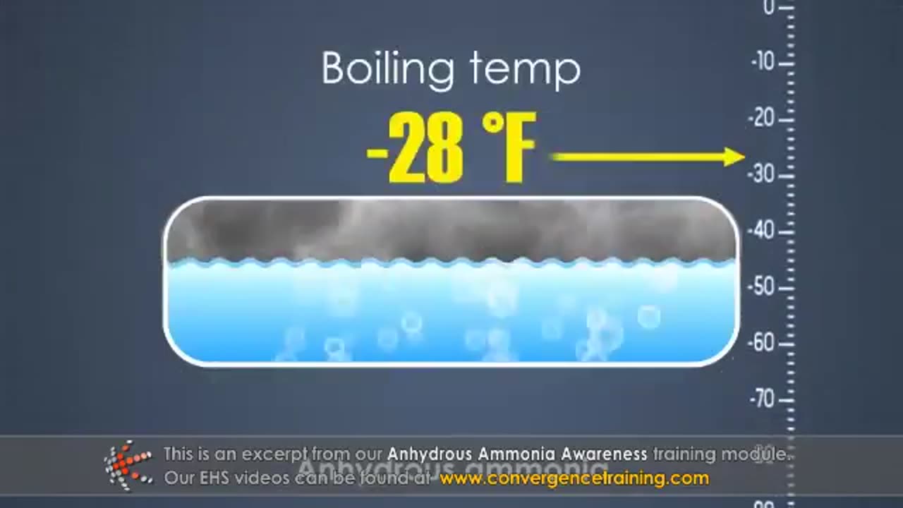 Anhydrous Ammonia Awareness Training